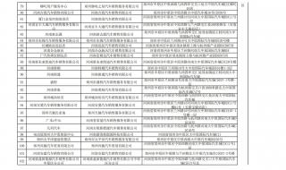 2023年郑州汽车消费券10月还有吗